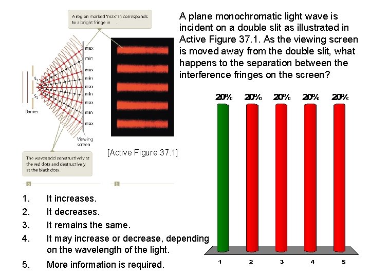 A plane monochromatic light wave is incident on a double slit as illustrated in