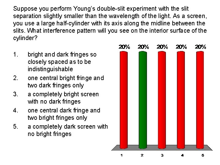 Suppose you perform Young’s double-slit experiment with the slit separation slightly smaller than the