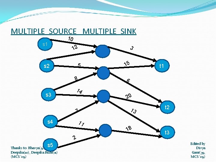 MULTIPLE SOURCE MULTIPLE SINK 10 s 1 3 12 5 s 2 8 s