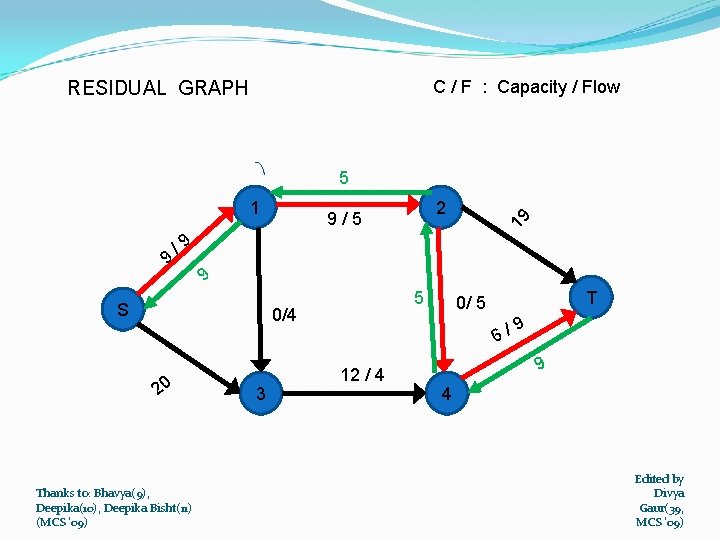 C / F : Capacity / Flow RESIDUAL GRAPH 5 9 2 9/5 19