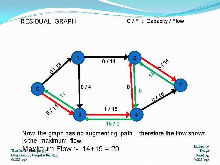 C / F : Capacity / Flow 1 /1 5 8 1  14