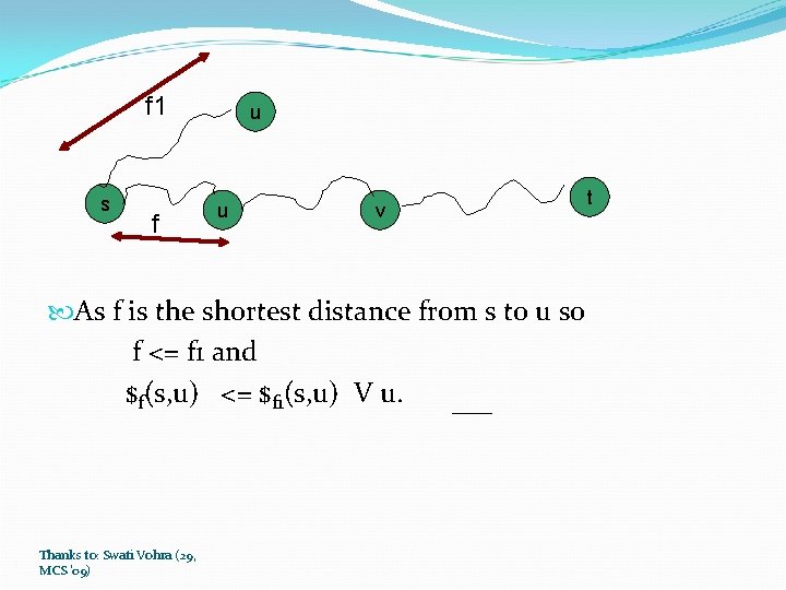 f 1 s f u u v As f is the shortest distance from