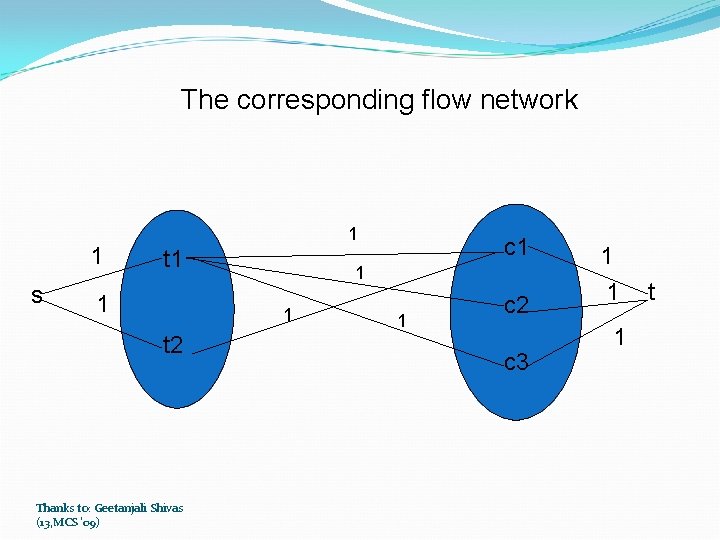 The corresponding flow network 1 s 1 t 1 1 t 2 Thanks to: