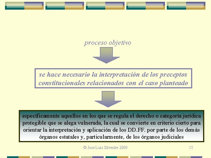 proceso objetivo se hace necesario la interpretación de los preceptos constitucionales relacionados con el