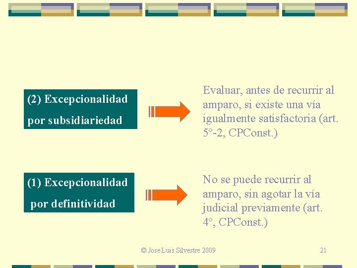 (2) Excepcionalidad por subsidiariedad (1) Excepcionalidad por definitividad Evaluar, antes de recurrir al amparo,