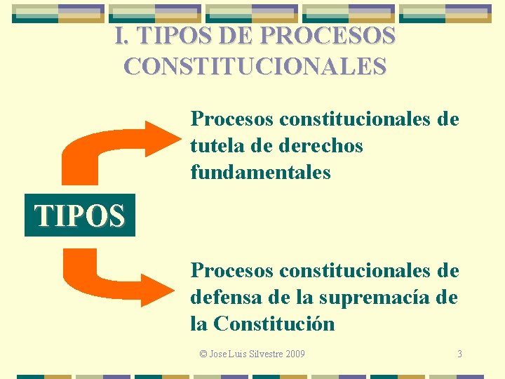 I. TIPOS DE PROCESOS CONSTITUCIONALES Procesos constitucionales de tutela de derechos fundamentales TIPOS Procesos