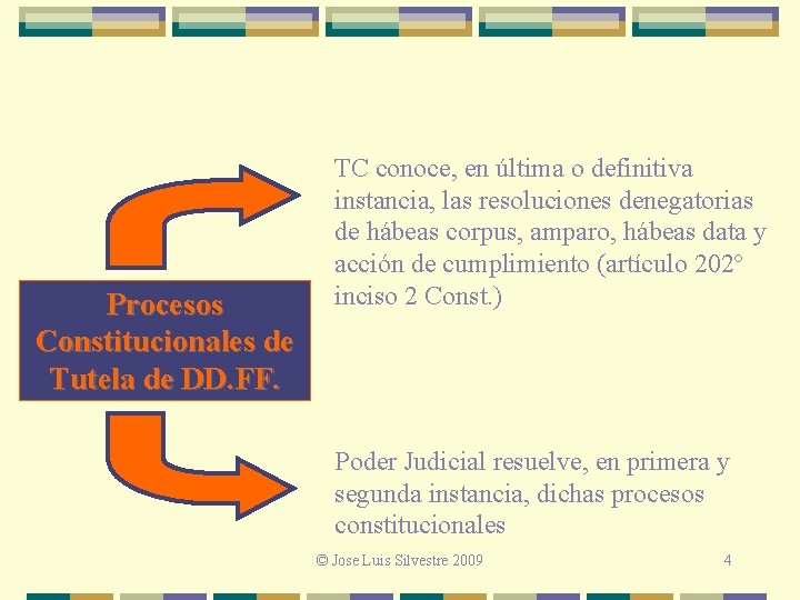 Procesos Constitucionales de Tutela de DD. FF. TC conoce, en última o definitiva instancia,