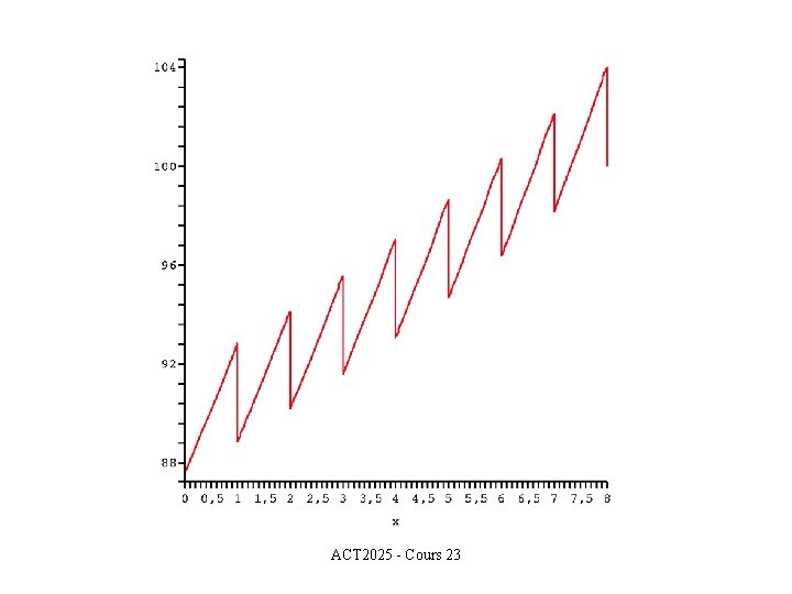 ACT 2025 - Cours 23 