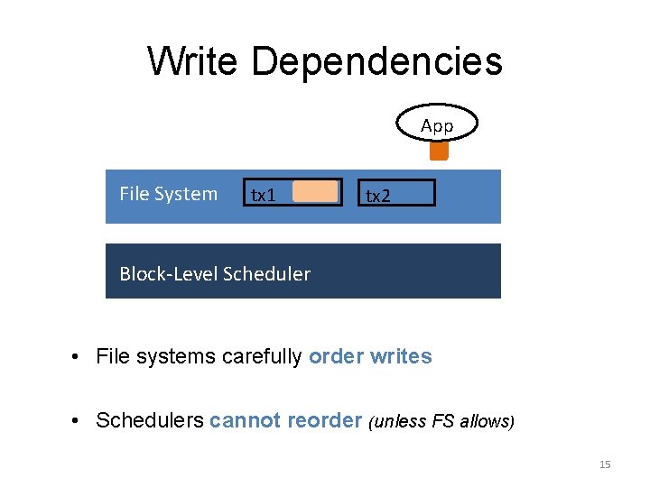 Write Dependencies App File System tx 1 tx 2 Block-Level Scheduler • File systems