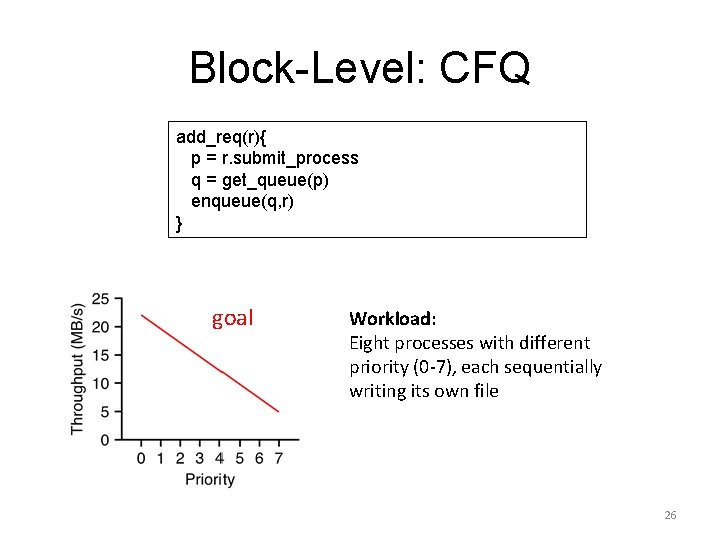 Block-Level: CFQ add_req(r){ p = r. submit_process q = get_queue(p) enqueue(q, r) } goal