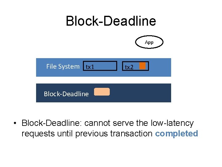 Block-Deadline App File System tx 1 tx 2 Block-Deadline • Block-Deadline: cannot serve the
