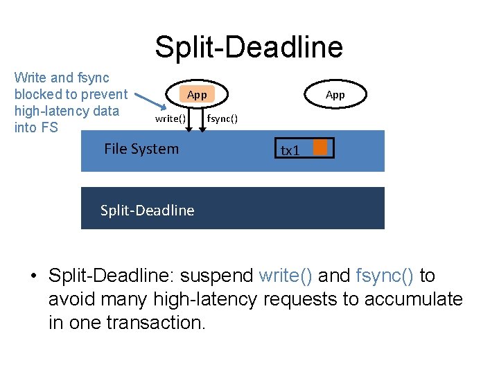 Split-Deadline Write and fsync blocked to prevent high-latency data into FS App write() File