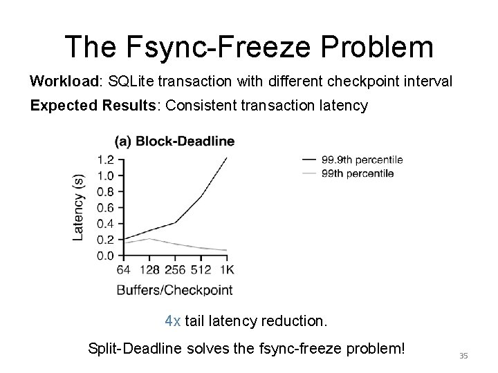 The Fsync-Freeze Problem Workload: SQLite transaction with different checkpoint interval Expected Results: Consistent transaction