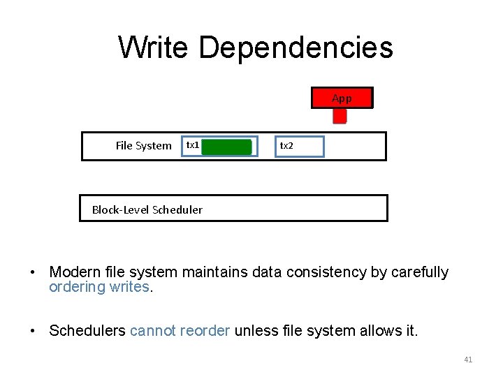 Write Dependencies App File System tx 1 tx 2 Block-Level Scheduler • Modern file