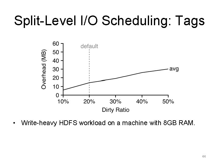 Split-Level I/O Scheduling: Tags • Write-heavy HDFS workload on a machine with 8 GB