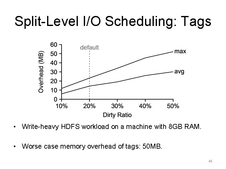 Split-Level I/O Scheduling: Tags • Write-heavy HDFS workload on a machine with 8 GB