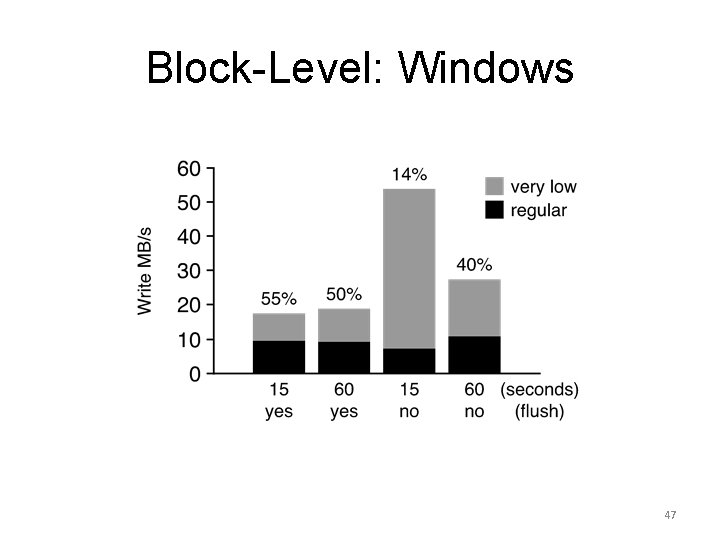 Block-Level: Windows 47 