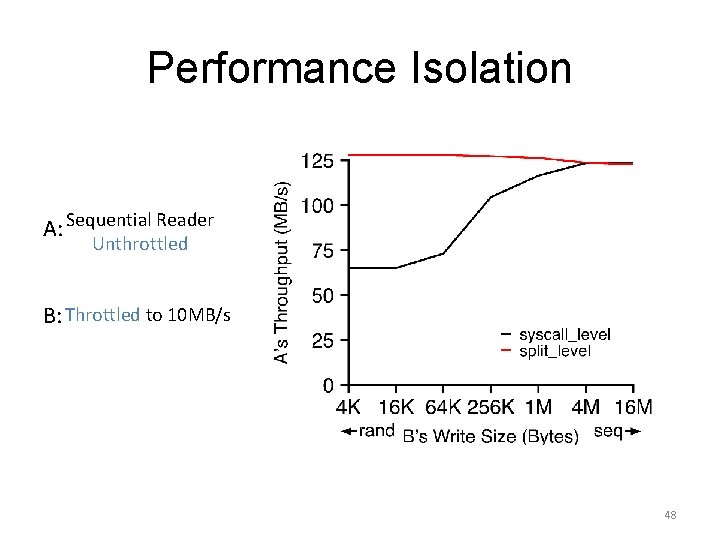 Performance Isolation A: Sequential Reader Unthrottled B: Throttled to 10 MB/s 48 