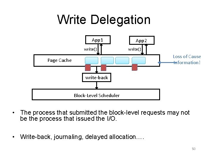 Write Delegation App 1 write() App 2 write() Loss of Cause Information! Page Cache