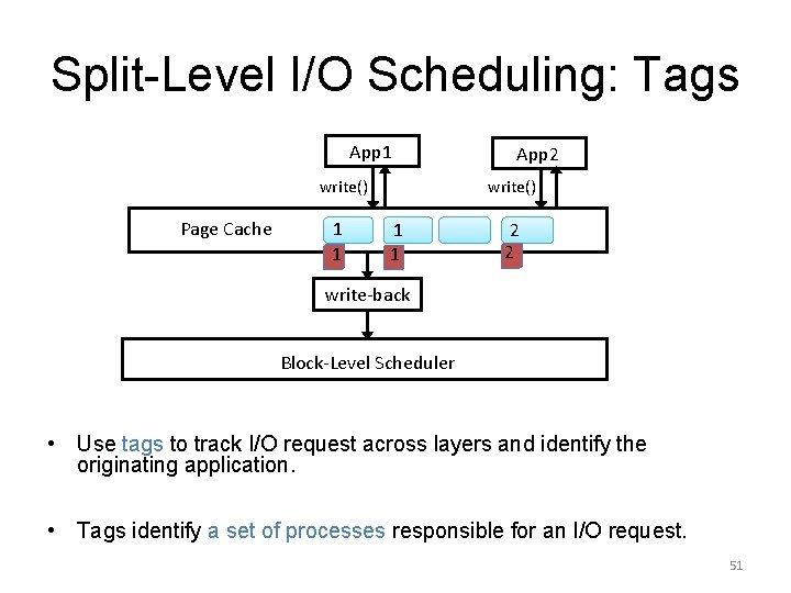 Split-Level I/O Scheduling: Tags App 1 write() Page Cache 1 1 App 2 write()