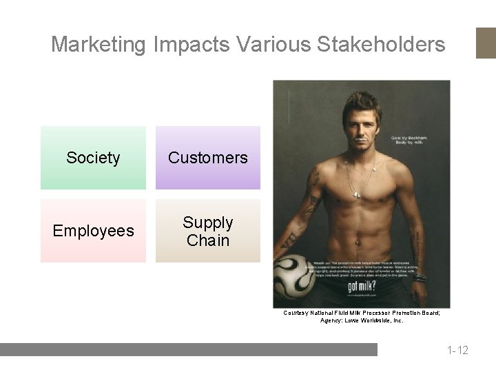 Marketing Impacts Various Stakeholders Society Customers Employees Supply Chain Courtesy National Fluid Milk Processor
