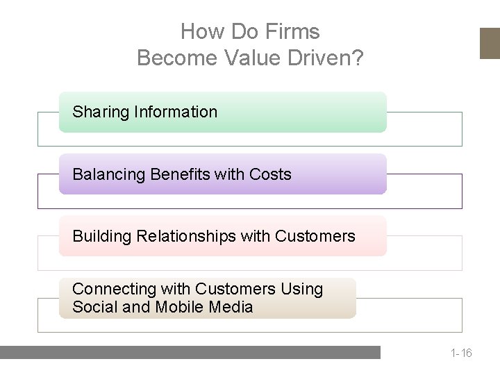 How Do Firms Become Value Driven? Sharing Information Balancing Benefits with Costs Building Relationships