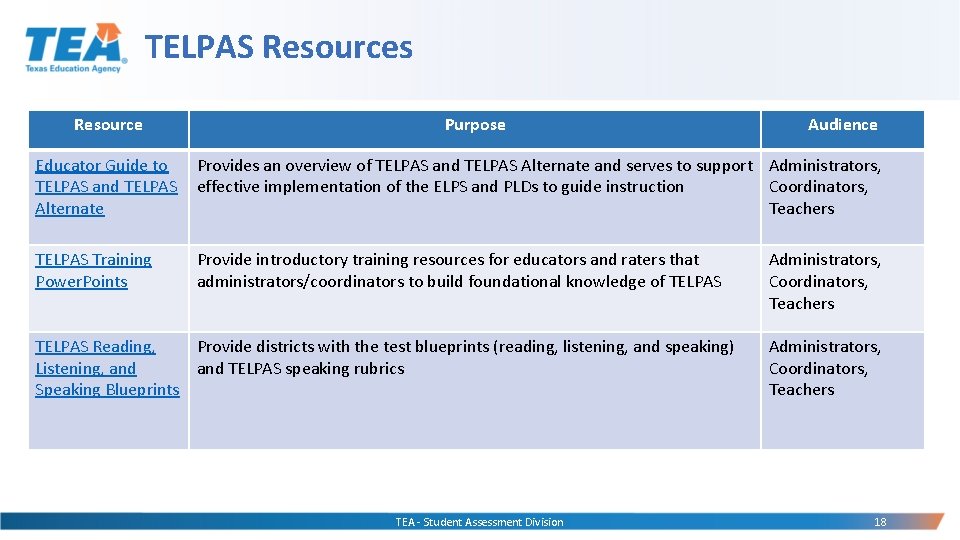 TELPAS Resources Resource Purpose Audience Educator Guide to Provides an overview of TELPAS and