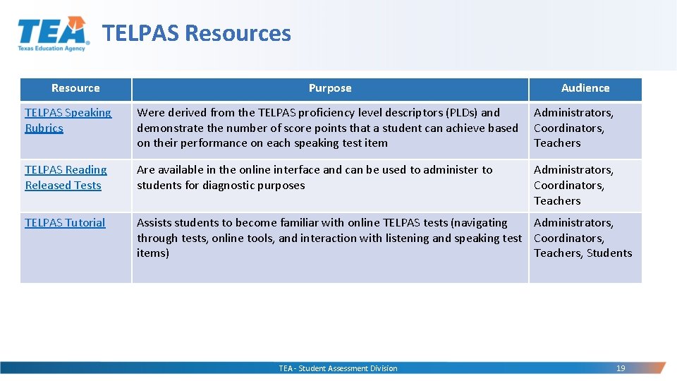 TELPAS Resources Resource Purpose Audience TELPAS Speaking Rubrics Were derived from the TELPAS proficiency