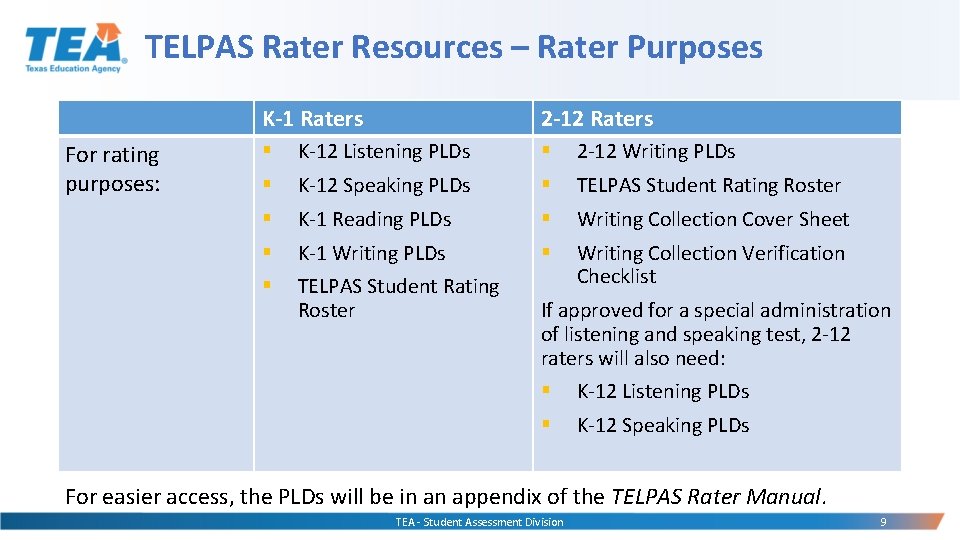 TELPAS Rater Resources – Rater Purposes K-1 Raters For rating purposes: 2 -12 Raters
