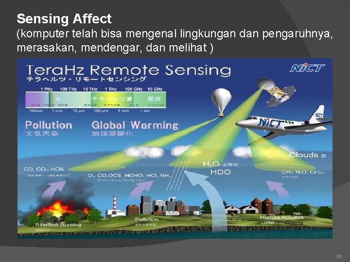 Sensing Affect (komputer telah bisa mengenal lingkungan dan pengaruhnya, merasakan, mendengar, dan melihat )