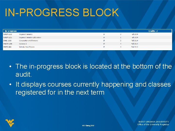 IN-PROGRESS BLOCK • The in-progress block is located at the bottom of the audit.
