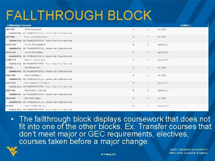 FALLTHROUGH BLOCK • The fallthrough block displays coursework that does not fit into one