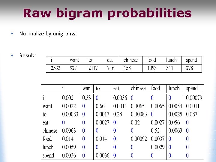 Raw bigram probabilities • Normalize by unigrams: • Result: 