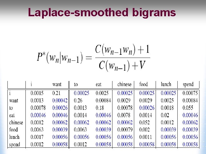 Laplace-smoothed bigrams 