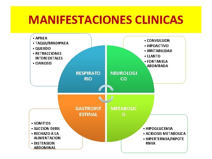 MANIFESTACIONES CLINICAS • APNEA • TAQUI/BRADIPNEA • QUEJIDO • RETRACCIONES INTERCOSTALES • CIANOSIS •