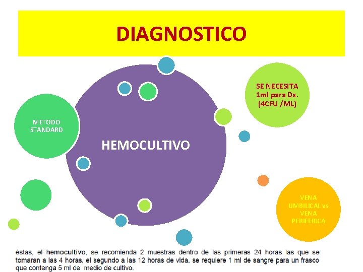 DIAGNOSTICO SE NECESITA 1 ml para Dx. (4 CFU /ML) METODO STANDARD HEMOCULTIVO VENA