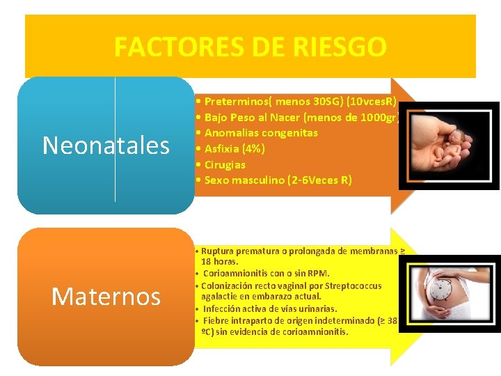 FACTORES DE RIESGO Neonatales • Preterminos( menos 30 SG) (10 vces. R) • Bajo