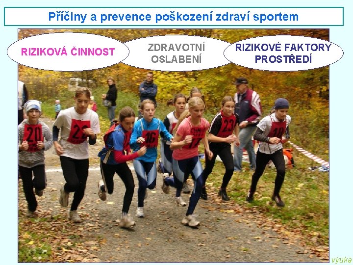 Příčiny a prevence poškození zdraví sportem RIZIKOVÁ ČINNOST ZDRAVOTNÍ OSLABENÍ RIZIKOVÉ FAKTORY PROSTŘEDÍ výuka