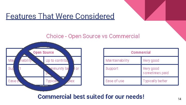 Features That Were Considered Choice - Open Source vs Commercial Open Source Commercial Maintainability