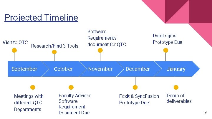 Projected Timeline Visit to QTC Research/Find 3 Tools September Meetings with different QTC Departments