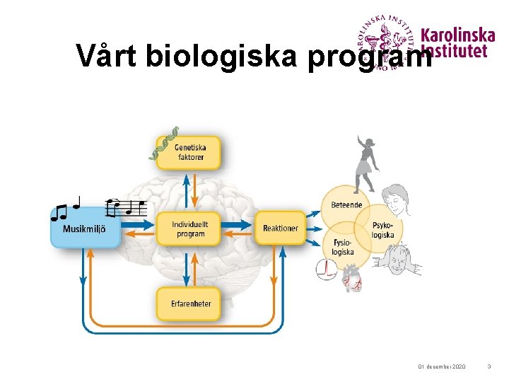 Vårt biologiska program 01 december 2020 3 