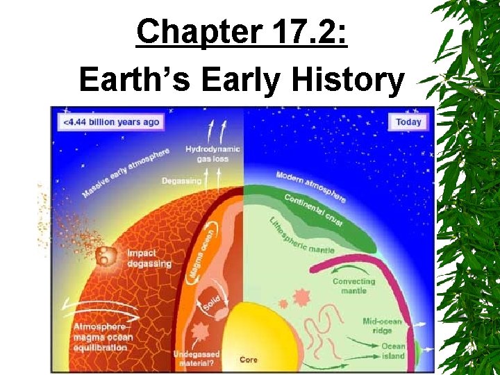 Chapter 17. 2: Earth’s Early History 