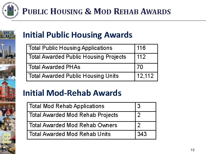 PUBLIC HOUSING & MOD REHAB AWARDS Initial Public Housing Awards Total Public Housing Applications