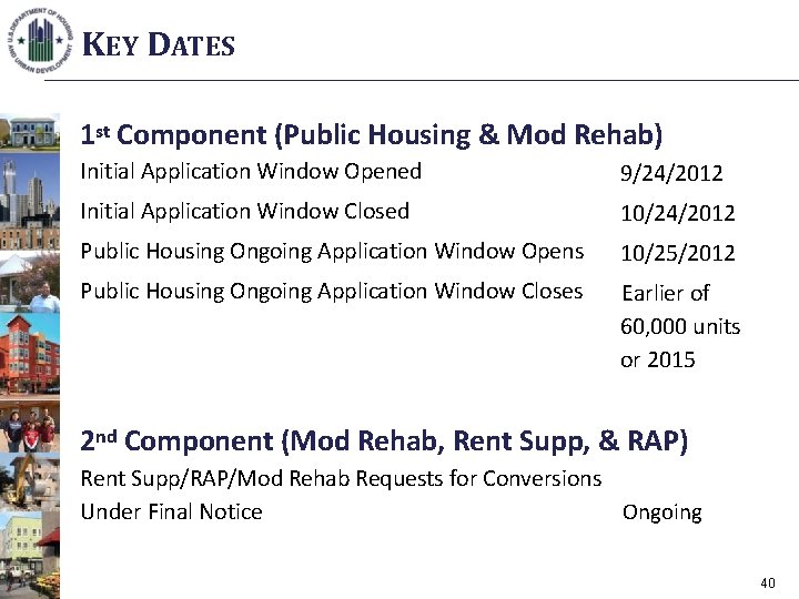 KEY DATES 1 st Component (Public Housing & Mod Rehab) Initial Application Window Opened
