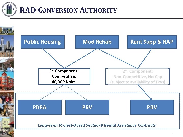 RAD CONVERSION AUTHORITY Public Housing Mod Rehab Rent Supp & RAP 1 st Component: