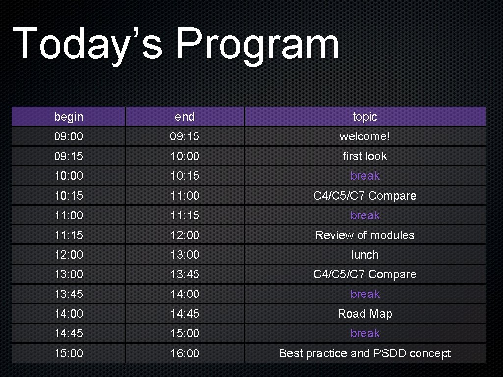Today’s Program begin end topic 09: 00 09: 15 welcome! 09: 15 10: 00