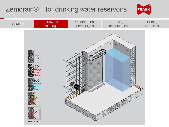 Zemdrain® – for drinking water reservoirs Spacers Formwork technologies Reinforcement technologies Sealing technologies Building