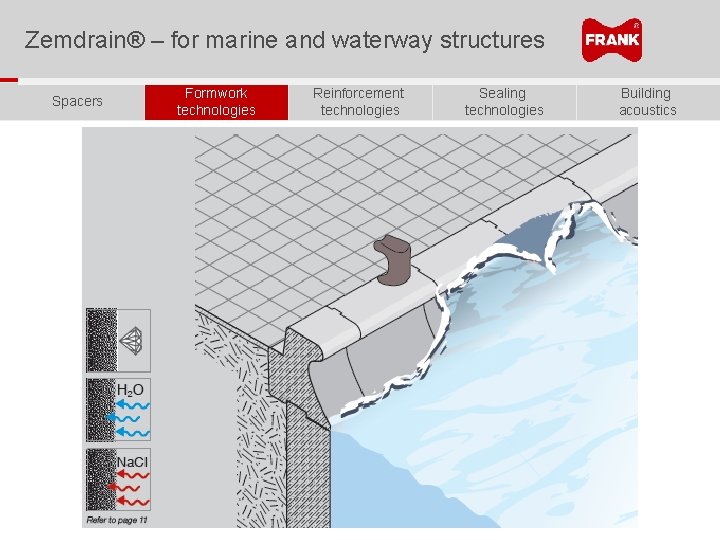 Zemdrain® – for marine and waterway structures Spacers Formwork technologies Reinforcement technologies Sealing technologies