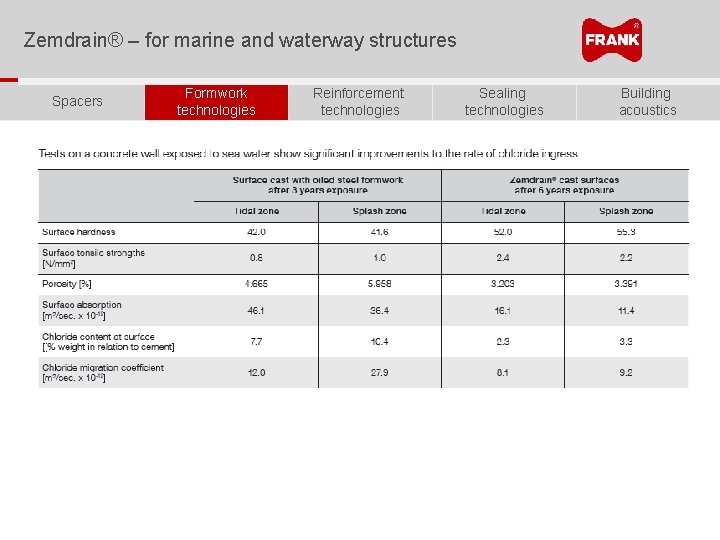 Zemdrain® – for marine and waterway structures Spacers Formwork technologies Reinforcement technologies Sealing technologies