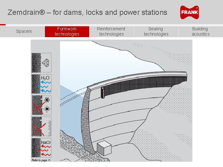 Zemdrain® – for dams, locks and power stations Spacers Formwork technologies Reinforcement technologies Sealing